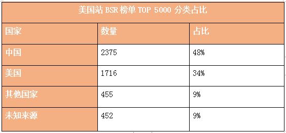 亚马逊封号潮后业态演变⑥：渠道品牌是否就是“真品牌”？