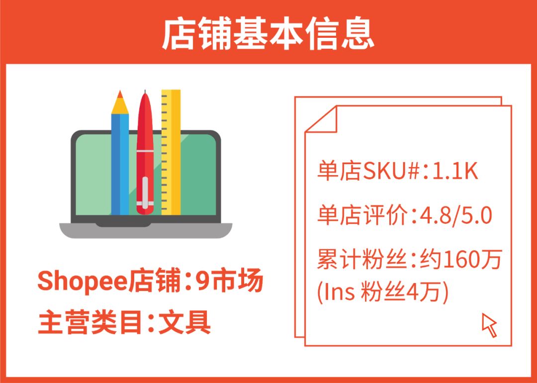 旺季文具热卖品类来袭, 更有大促突破4万单爆单经验分享