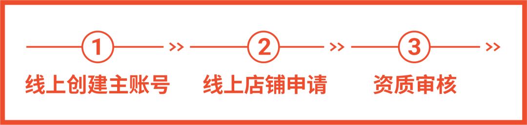 孵化团队故事 | Shopee“超级导师”手把手带新卖家出单