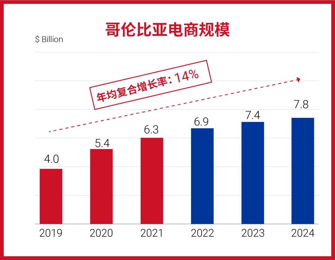 Shopee旺季再拓新机! 国货销往智利和哥伦比亚, 享免佣及0门槛免运