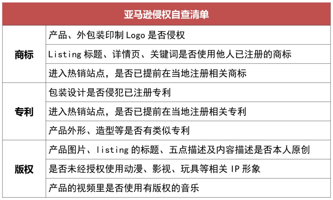 【建议收藏】旺季来临，收到侵权邮件、律师诉讼该怎么处理？亚马逊侵权应对全指南！