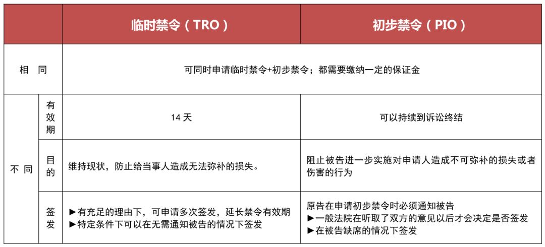 【建议收藏】旺季来临，收到侵权邮件、律师诉讼该怎么处理？亚马逊侵权应对全指南！