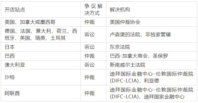 被亚马逊封号、扣款、扣货，卖家该去诉它吗？