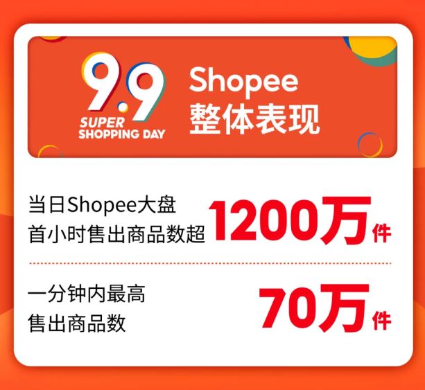 9.9大促一触即发，5天抢赢旺季流量，他日销千单的爆单秘密竟然是？