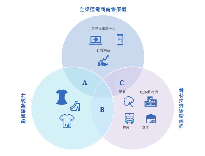 又一个大卖品牌被封！为什么亚马逊广告成本还在涨涨涨？