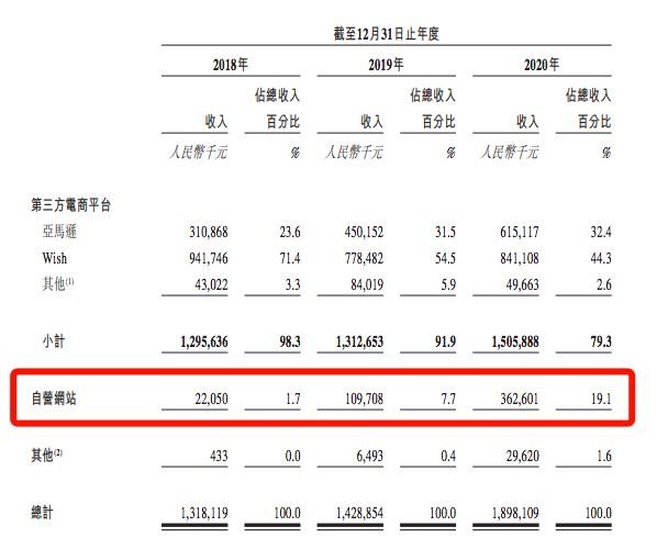 又一个大卖品牌被封！为什么亚马逊广告成本还在涨涨涨？