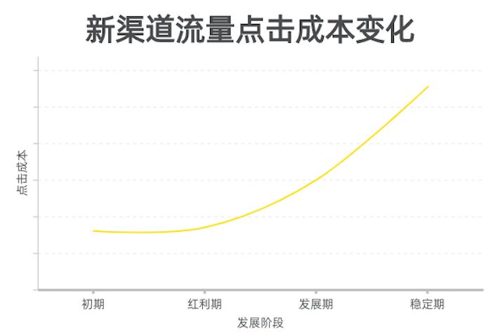 又一个大卖品牌被封！为什么亚马逊广告成本还在涨涨涨？