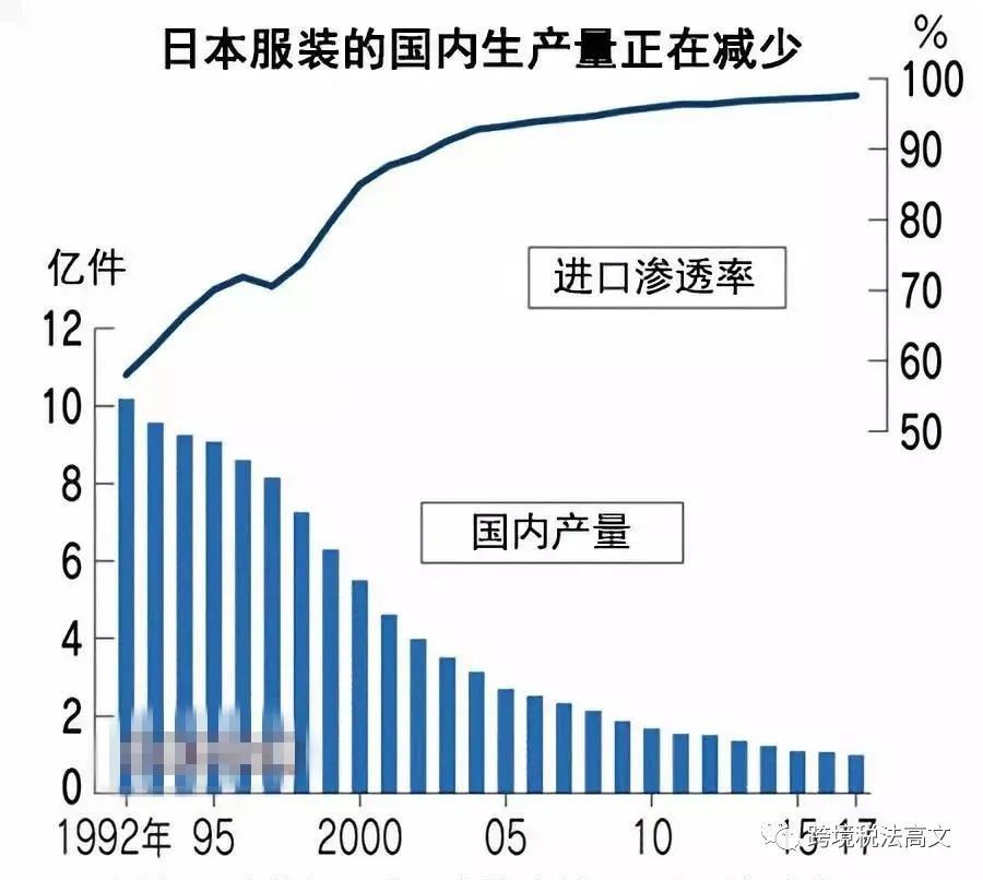 如何把握日本跨境电商 “黄金年”？