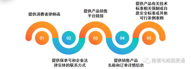 解读亚马逊保险新政：赔付流程怎么走？哪些卖家要购买？