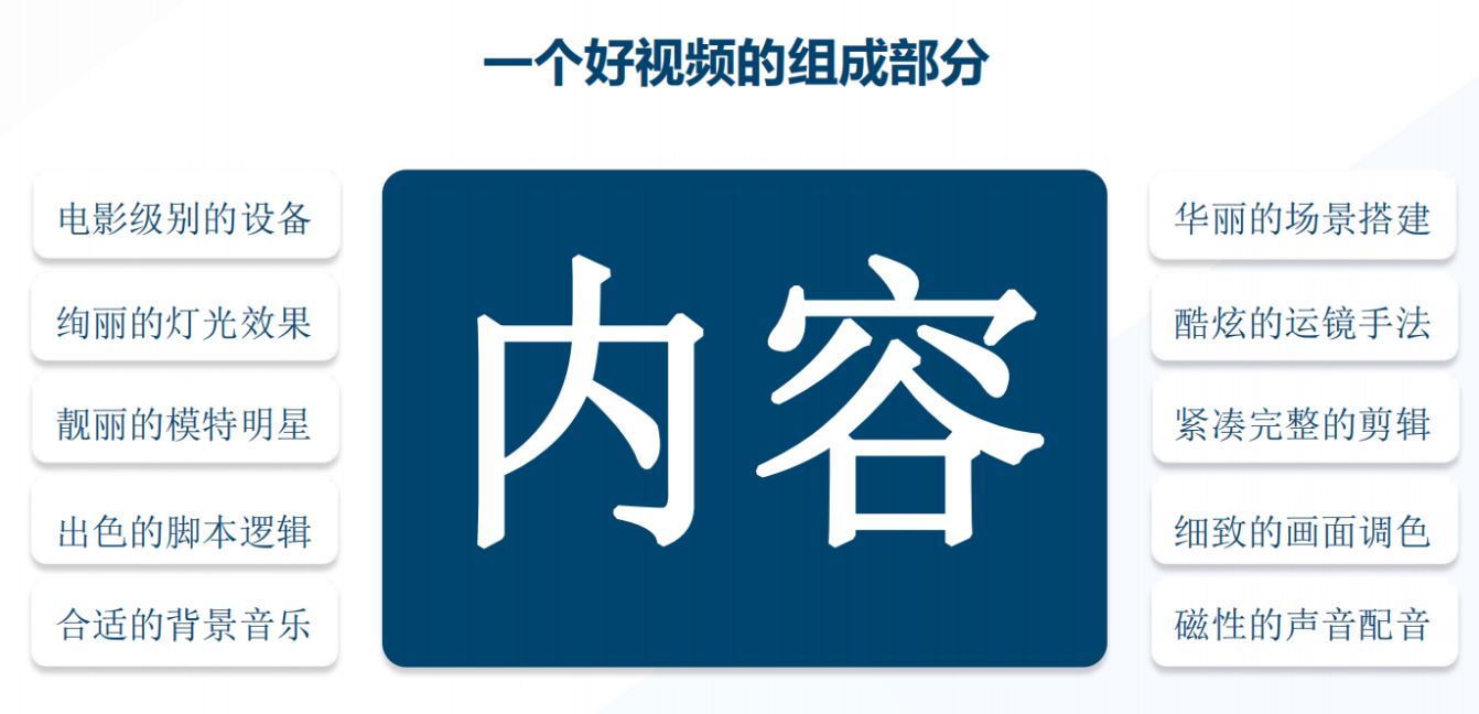 75%的用户倾向于看视频了解品牌产品！你还不懂怎么利用视频推广？