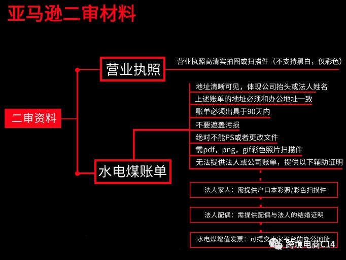 亚马逊招商经理渠道暂停，自注册图文教程