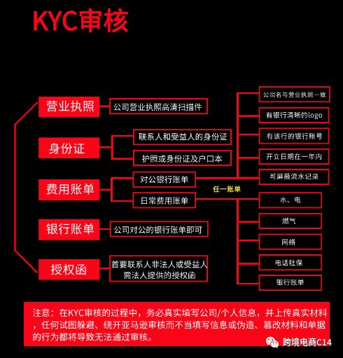 亚马逊招商经理渠道暂停，自注册图文教程