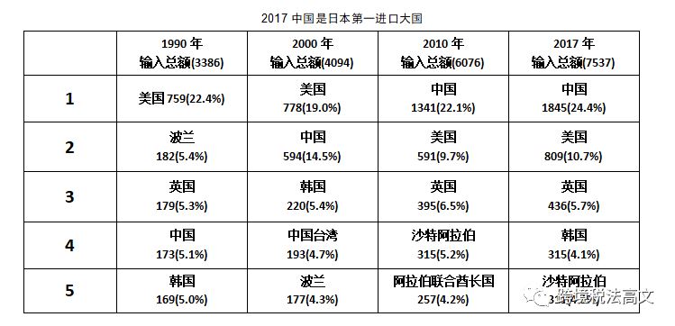 日本奥运会过后的攻略：日本站卖家注意！奥运会爆单攻略！