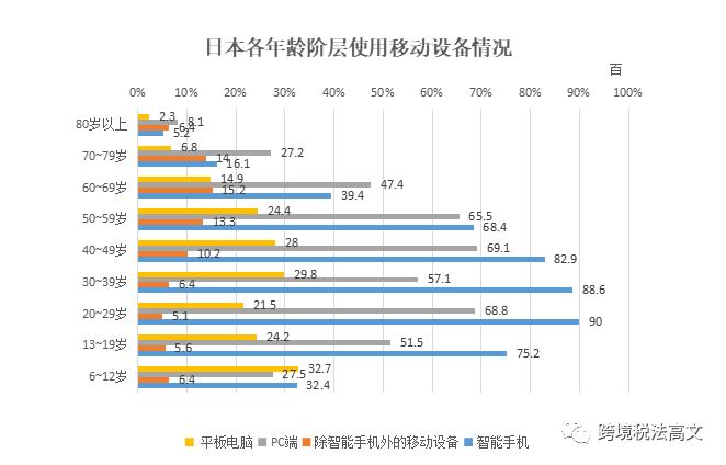 日本奥运会过后的攻略：日本站卖家注意！奥运会爆单攻略！