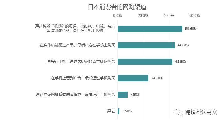 日本奥运会过后的攻略：日本站卖家注意！奥运会爆单攻略！