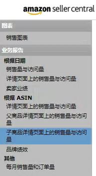 如何利用亚马逊后台Business Report数据去优化产品？