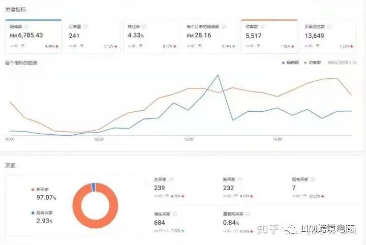 跨境电商平台什么最好做？把跨境电商当成副业是否可行？