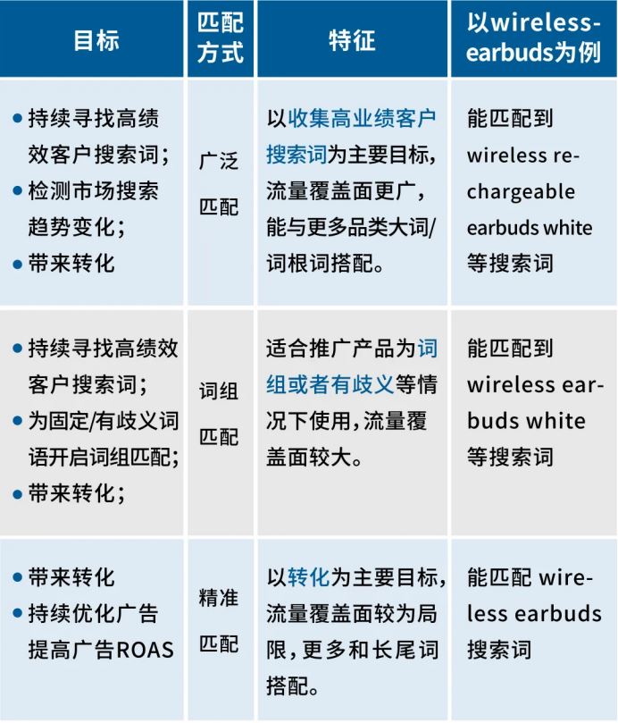 2021年旺季流量高峰来了！揭秘从新品到爆品的四步制胜法则