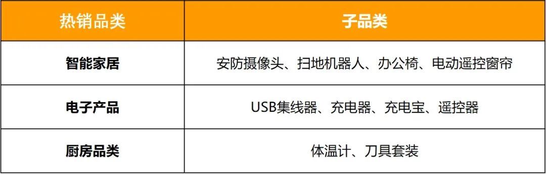 格局打开！亚马逊欧洲站点版图拓展！等你来开启！