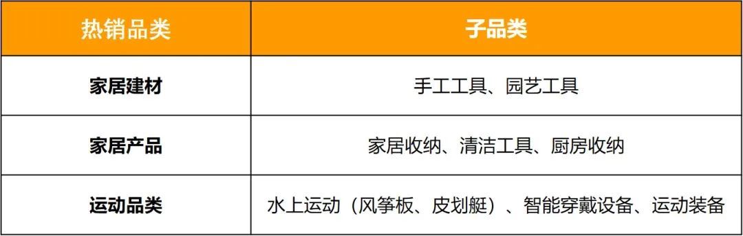 格局打开！亚马逊欧洲站点版图拓展！等你来开启！