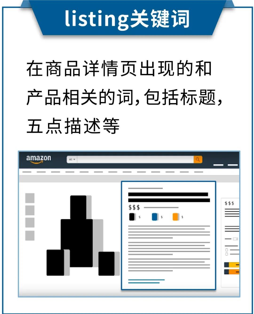 ROAS平均高出10%，建议关键词有啥奇效？