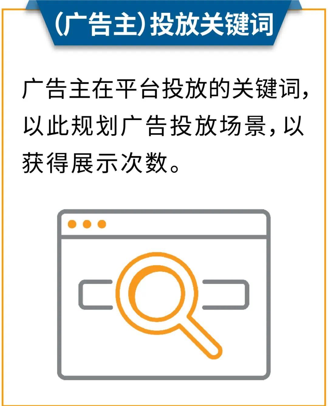 ROAS平均高出10%，建议关键词有啥奇效？