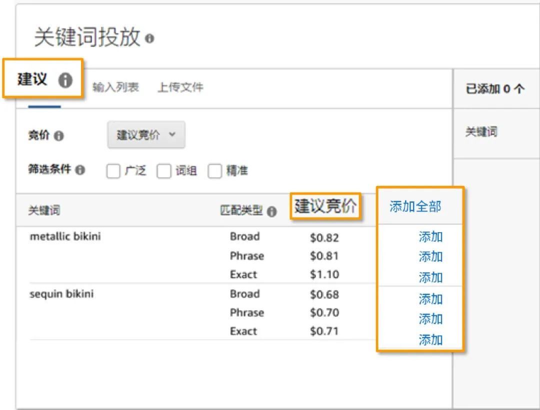 ROAS平均高出10%，建议关键词有啥奇效？