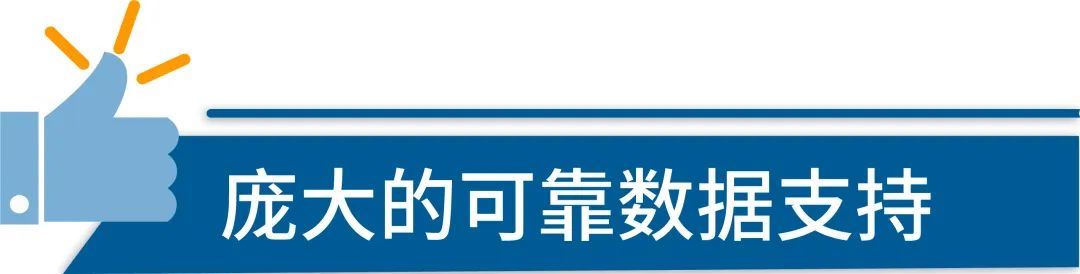 ROAS平均高出10%，建议关键词有啥奇效？