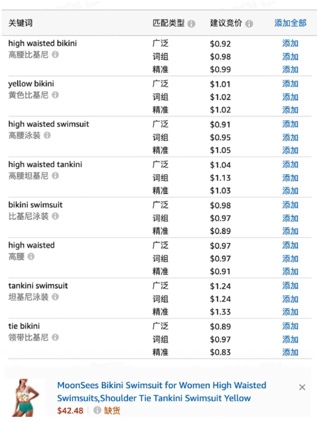 ROAS平均高出10%，建议关键词有啥奇效？