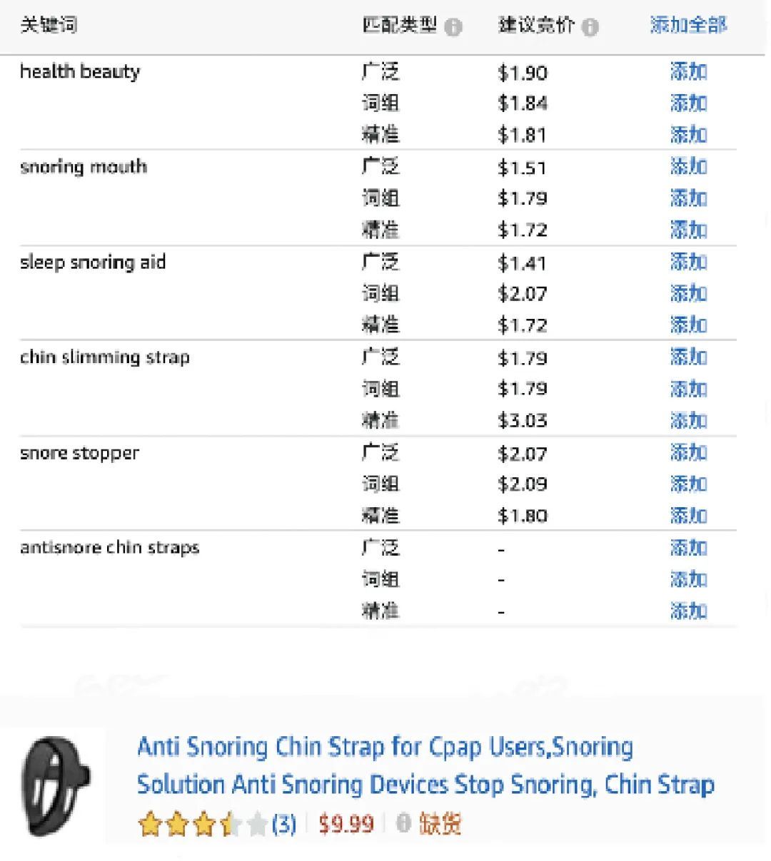 ROAS平均高出10%，建议关键词有啥奇效？