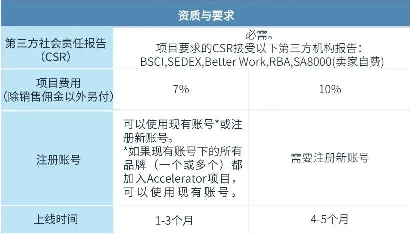 小卖变大卖，是什么刺激流量销量涨涨涨？！可复制的亚马逊成功模式来了！