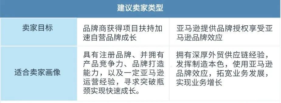 小卖变大卖，是什么刺激流量销量涨涨涨？！可复制的亚马逊成功模式来了！