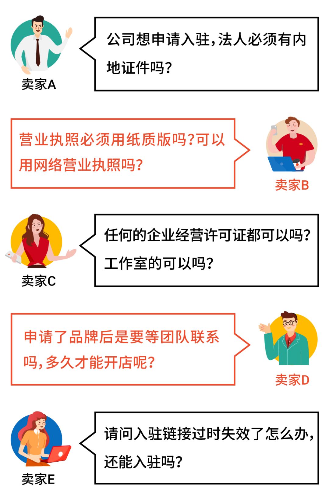 开店指南: 入驻链接时效? 营业执照要这几类? 上新遇难题?