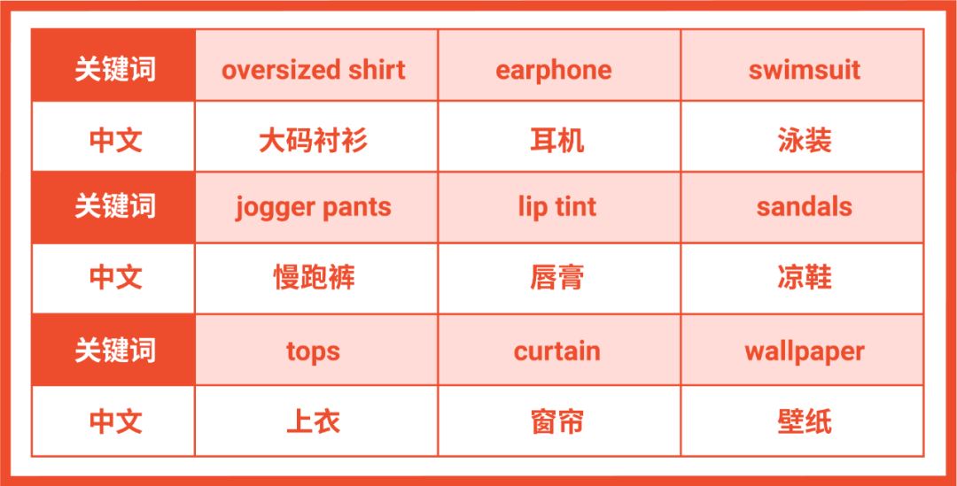 菲律宾新加坡市场9.9大促日历、亮点、热卖品续上了!