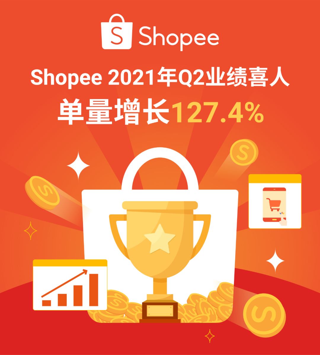 Shopee 2021 Q2单量增长127.4%, 总下载量全球谷歌购物App第一! 附上半年热销榜