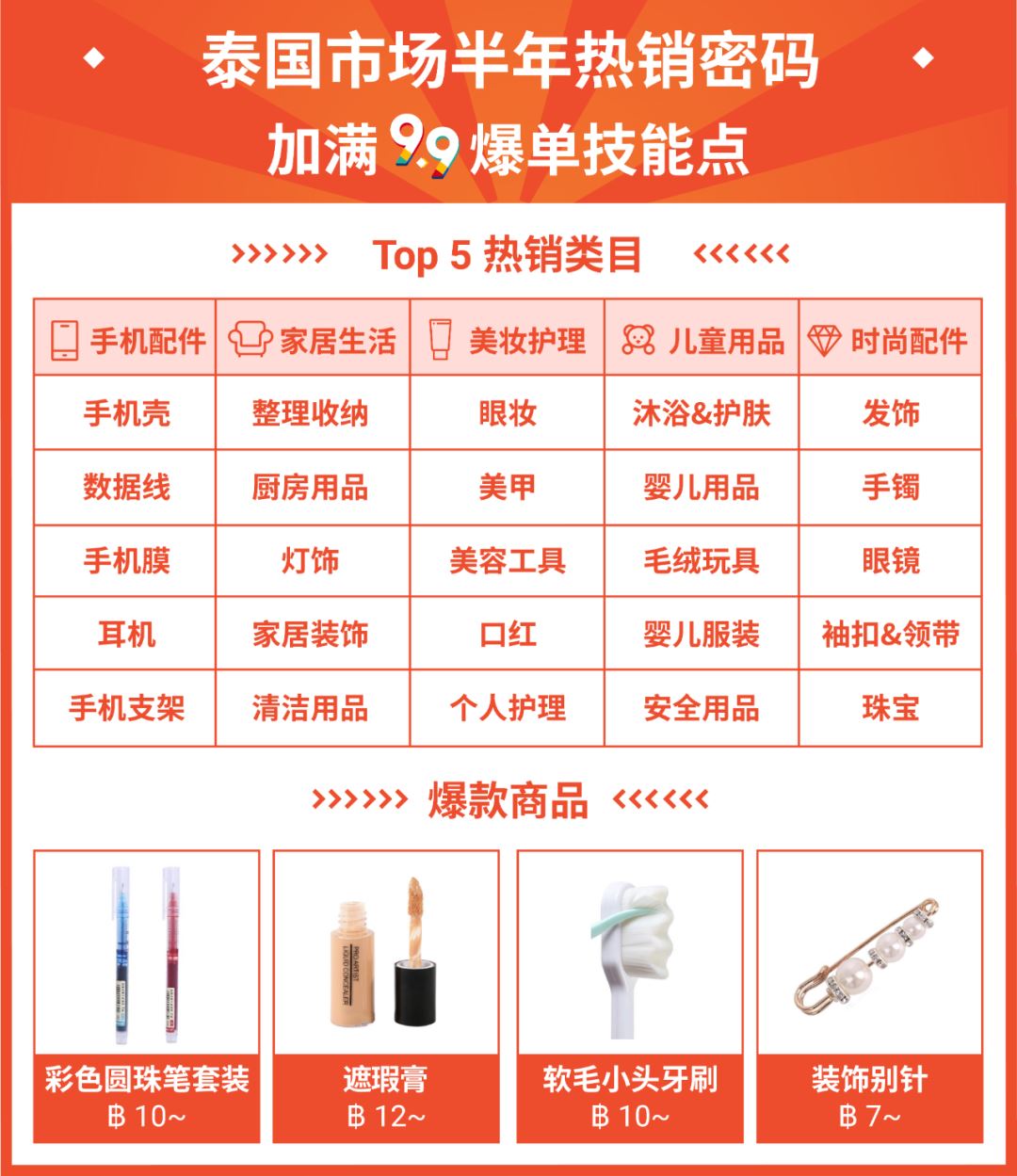 Shopee 2021 Q2单量增长127.4%, 总下载量全球谷歌购物App第一! 附上半年热销榜