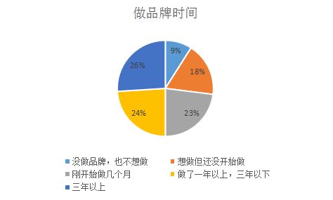 亚马逊封号潮后业态演变⑧ ：为什么这些“品牌”卖家屹立不倒？