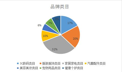 亚马逊封号潮后业态演变⑧ ：为什么这些“品牌”卖家屹立不倒？