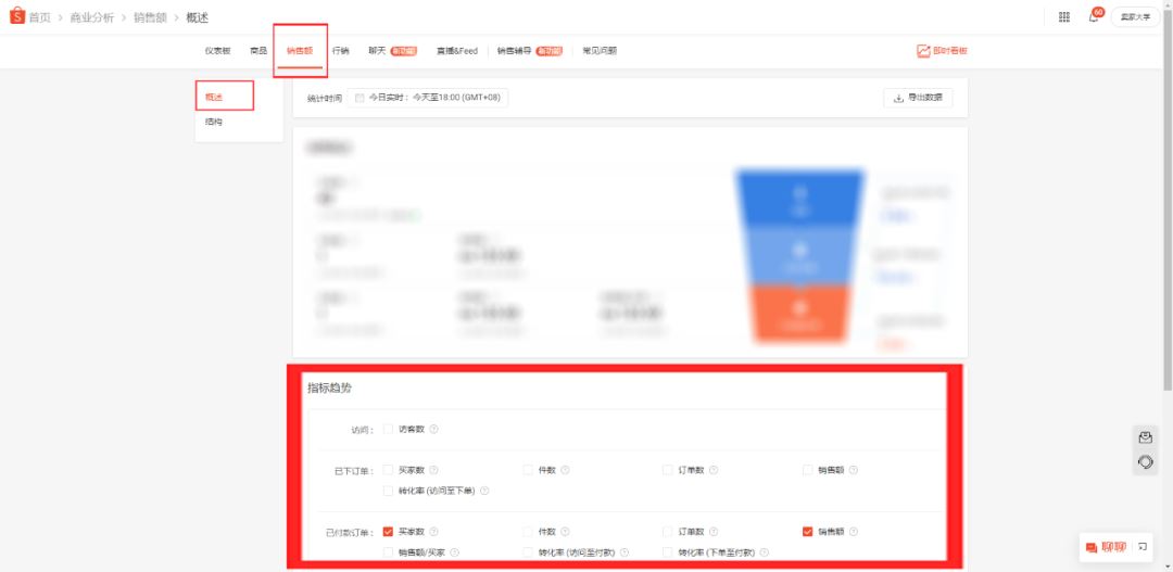 从“销售漏斗”与“商品诊断”入手，全面提升Shopee店铺转化率！