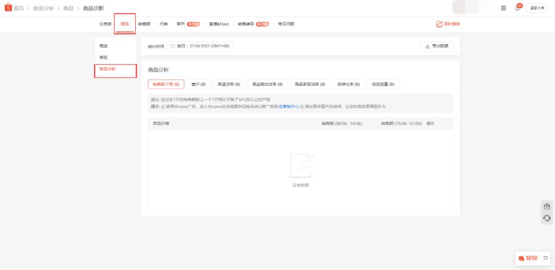 从“销售漏斗”与“商品诊断”入手，全面提升Shopee店铺转化率！