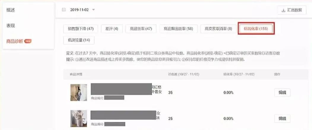 从“销售漏斗”与“商品诊断”入手，全面提升Shopee店铺转化率！