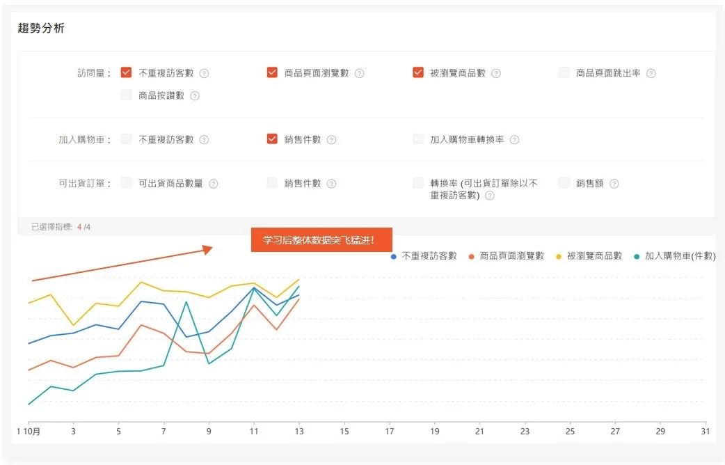 Shopee各市场火爆潜力类目及选品策略大公开！