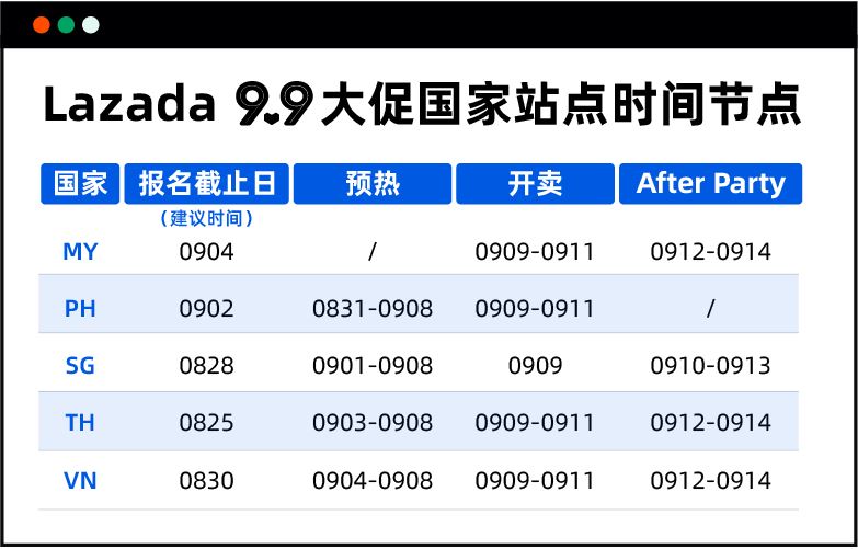 快消品情报局｜9.9大促你准备好了吗？东南亚居民都在抢购这些爆品