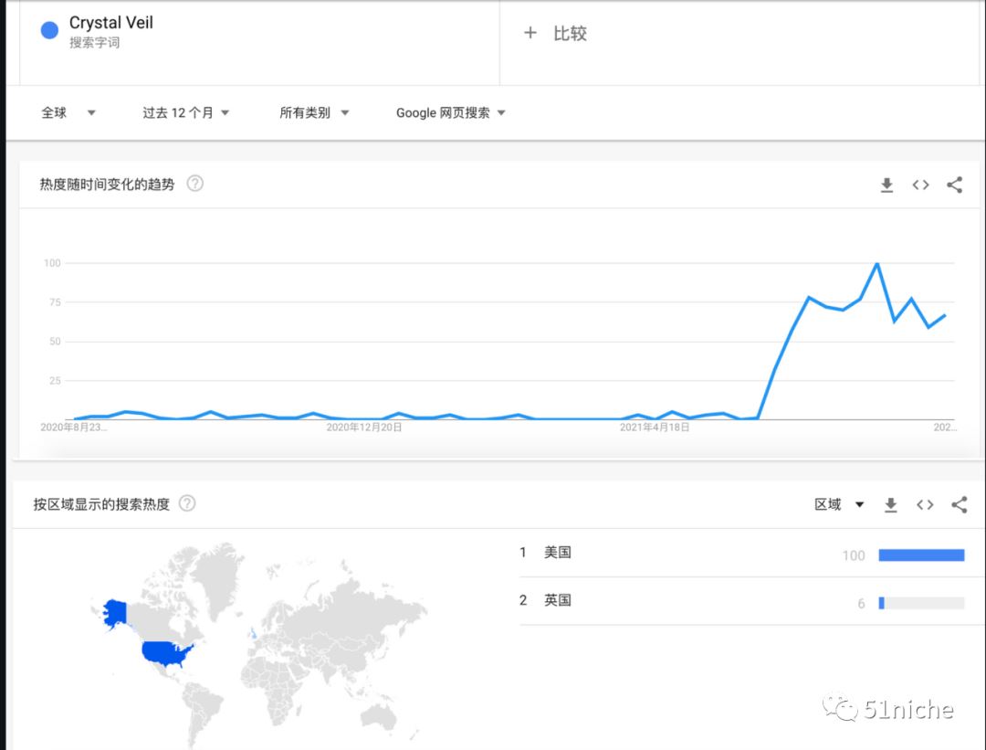 轻巧梦幻的水晶面纱成ETSY热搜爆款