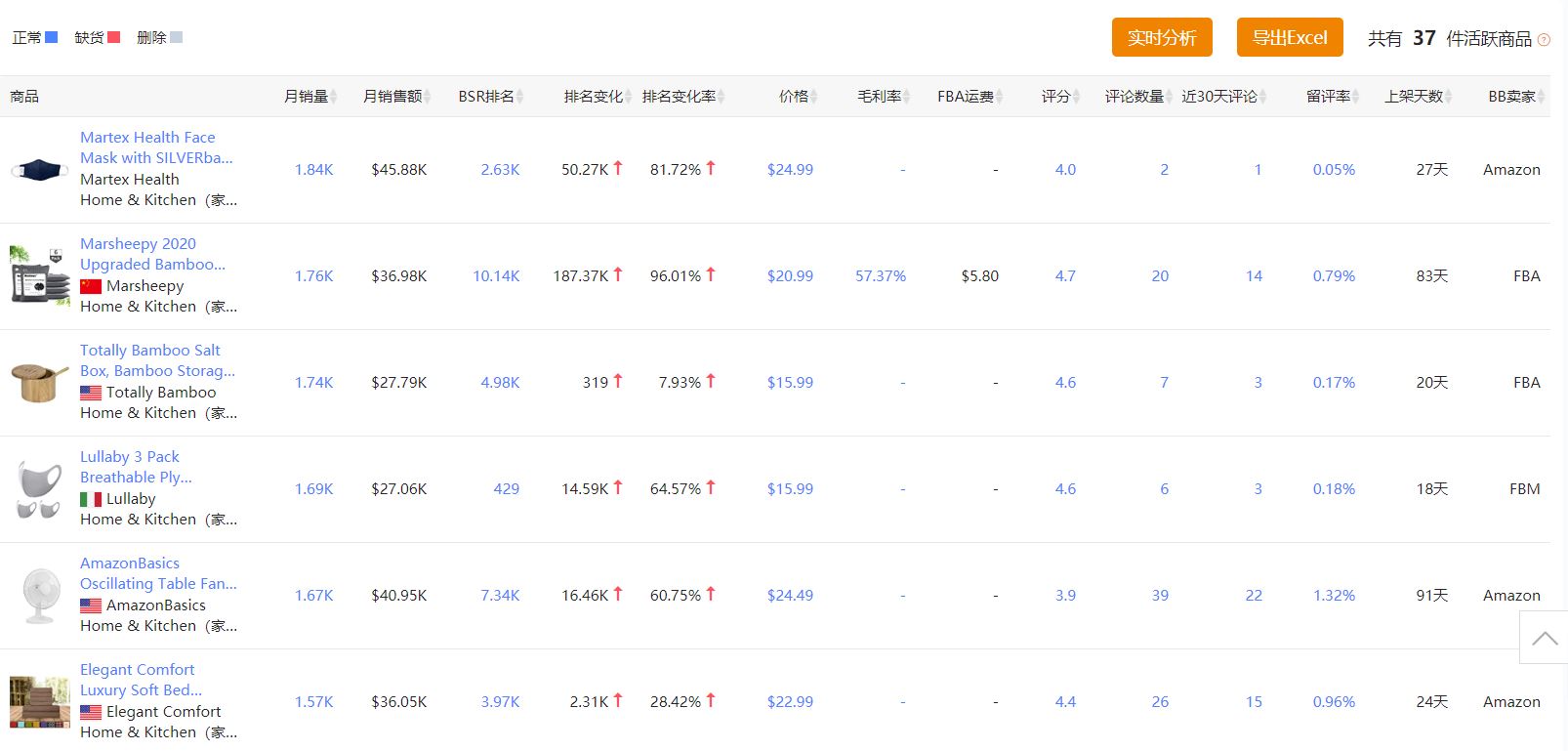 2021亚马逊选品技巧干货分享：如何找到爆款产品？