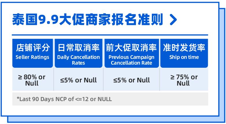 泰有料｜泰国9.9大促报名倒计时2天！专属爆单指南+选品推荐助您登顶