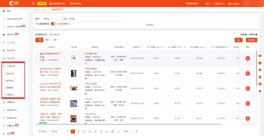 Shopee店铺选品必须考虑的3大基本要素！