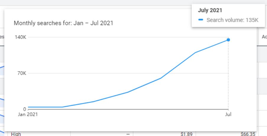 快2022年了，我们来聊聊亚马逊卖家转型独立站有没有戏（上）