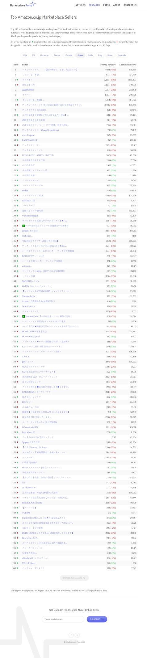 2021亚马逊卖家群体解析：近半大卖来自中国