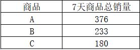 多变体广告打法实操！建立广告流量内循环！